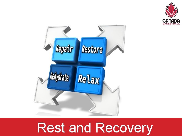 Rest and Recovery Rest and Recovery