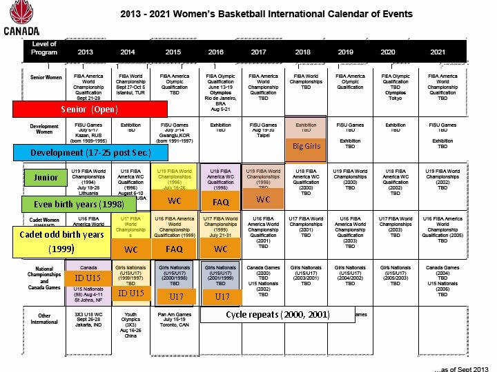 Senior (Open) Big Girls Development (17 -25 post Sec. ) Junior WC FAQ WC