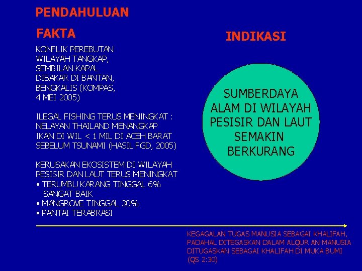 PENDAHULUAN FAKTA KONFLIK PEREBUTAN WILAYAH TANGKAP, SEMBILAN KAPAL DIBAKAR DI BANTAN, BENGKALIS (KOMPAS, 4