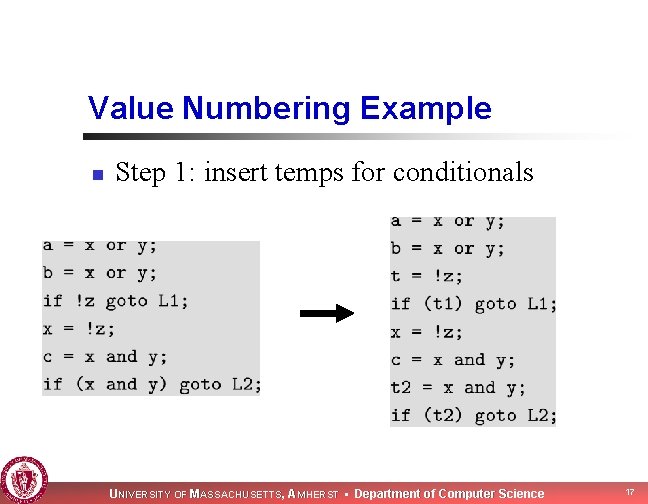 Value Numbering Example n Step 1: insert temps for conditionals UNIVERSITY OF MASSACHUSETTS, AMHERST