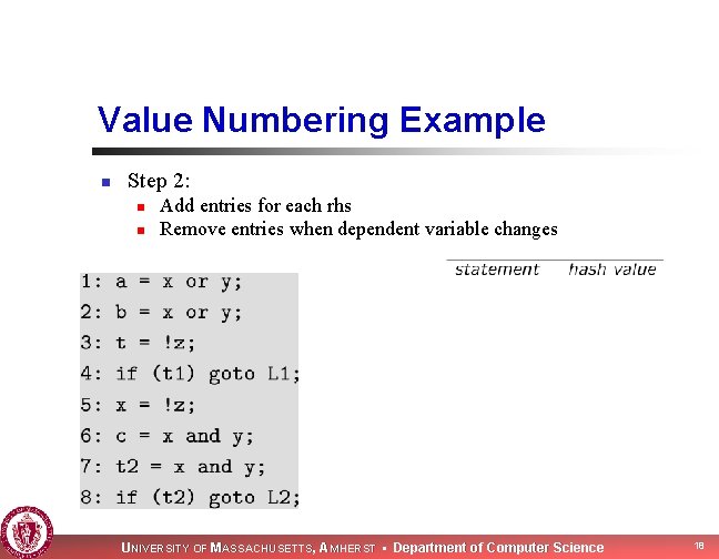 Value Numbering Example n Step 2: n n Add entries for each rhs Remove