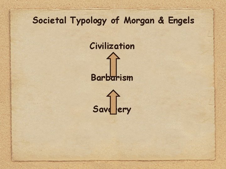 Societal Typology of Morgan & Engels Civilization Barbarism Savagery 