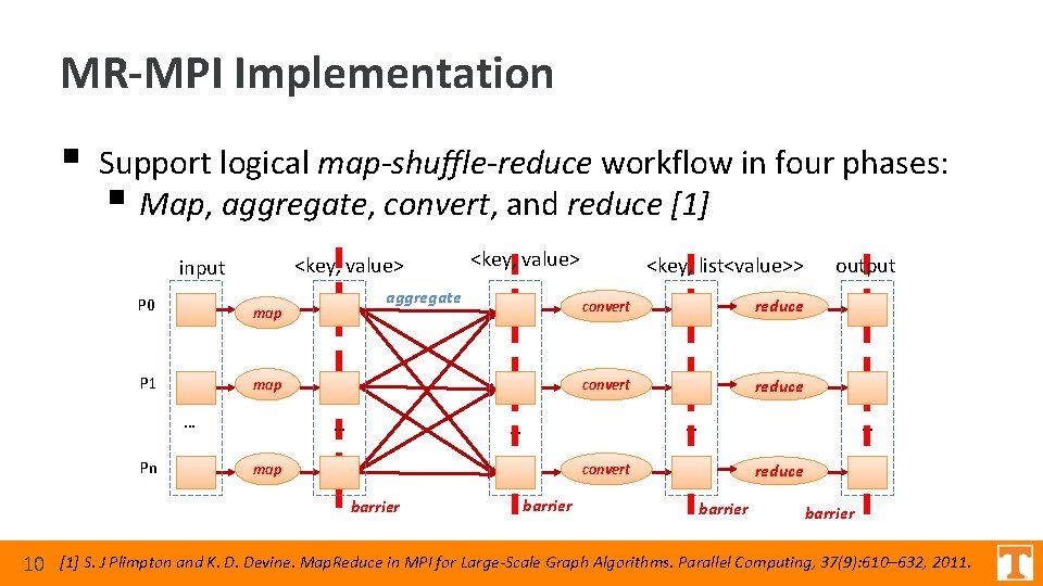 MR-MPI Implementation § Support logical map-shuffle-reduce workflow in four phases: § Map, aggregate, convert, MR-MPI Implementation § Support logical map-shuffle-reduce workflow in four phases: § Map, aggregate, convert,