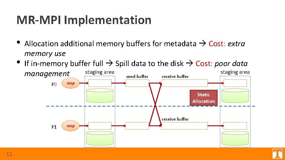MR-MPI Implementation • • Allocation additional memory buffers for metadata Cost: extra memory use MR-MPI Implementation • • Allocation additional memory buffers for metadata Cost: extra memory use