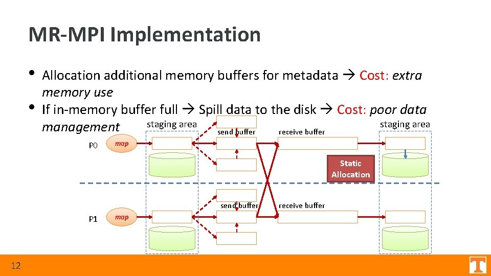 MR-MPI Implementation • • Allocation additional memory buffers for metadata Cost: extra memory use MR-MPI Implementation • • Allocation additional memory buffers for metadata Cost: extra memory use