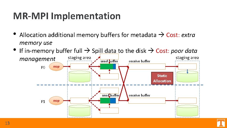MR-MPI Implementation • • Allocation additional memory buffers for metadata Cost: extra memory use MR-MPI Implementation • • Allocation additional memory buffers for metadata Cost: extra memory use