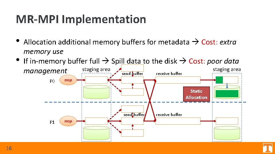 MR-MPI Implementation • • Allocation additional memory buffers for metadata Cost: extra memory use MR-MPI Implementation • • Allocation additional memory buffers for metadata Cost: extra memory use