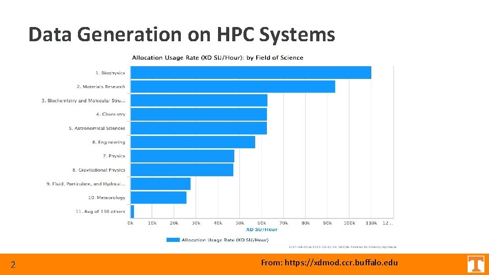 Data Generation on HPC Systems 2 From: https: //xdmod. ccr. buffalo. edu Data Generation on HPC Systems 2 From: https: //xdmod. ccr. buffalo. edu