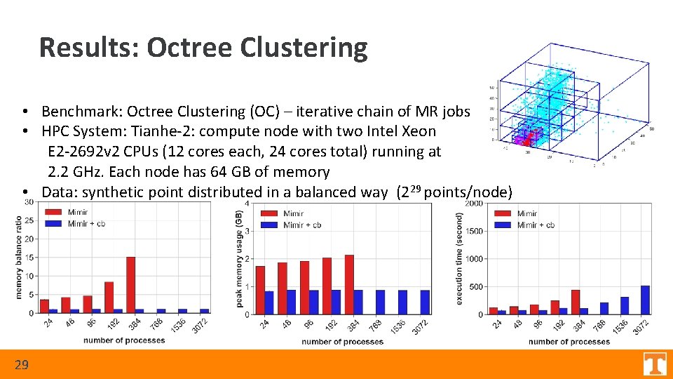 Results: Octree Clustering • Benchmark: Octree Clustering (OC) – iterative chain of MR jobs Results: Octree Clustering • Benchmark: Octree Clustering (OC) – iterative chain of MR jobs