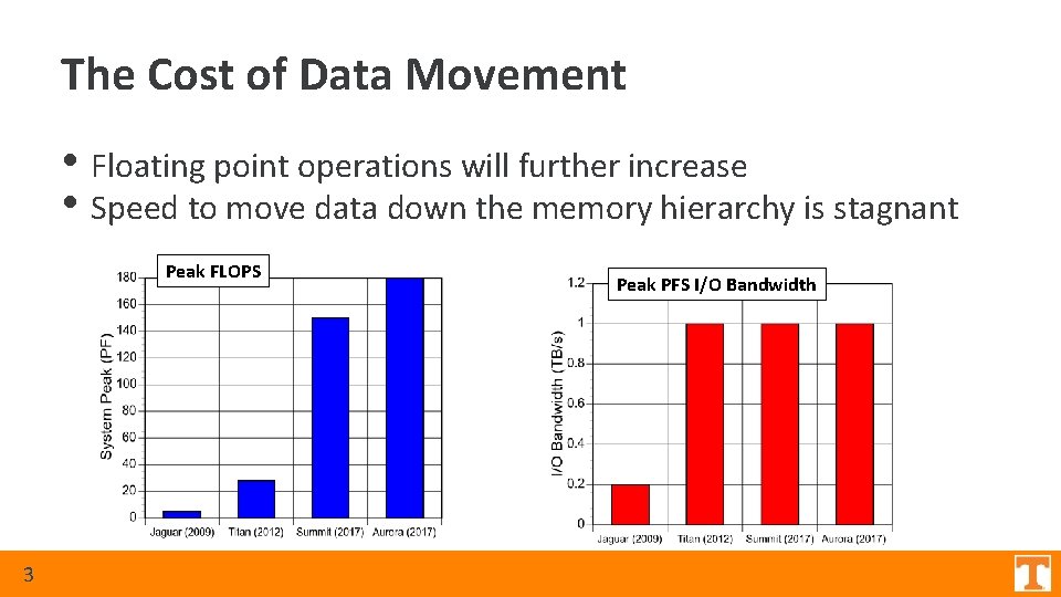 The Cost of Data Movement • Floating point operations will further increase • Speed The Cost of Data Movement • Floating point operations will further increase • Speed