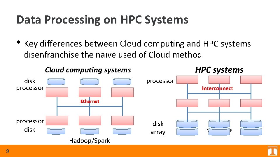 Data Processing on HPC Systems • Key differences between Cloud computing and HPC systems Data Processing on HPC Systems • Key differences between Cloud computing and HPC systems
