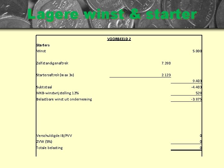 Lagere winst & starter VOORBEELD 2 Starters Winst Zelfstandigenaftrek 7. 280 Startersaftrek (max 3