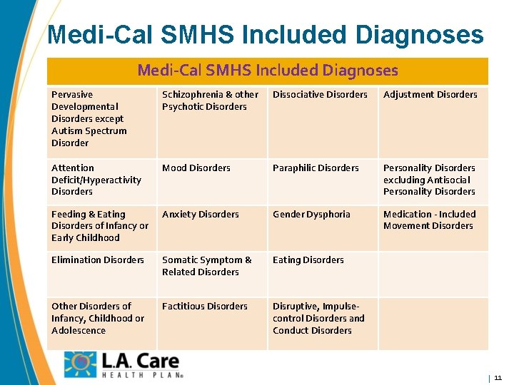 Medi-Cal SMHS Included Diagnoses Pervasive Developmental Disorders except Autism Spectrum Disorder Schizophrenia & other