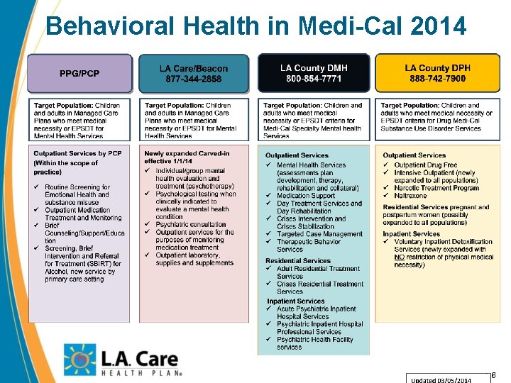 Behavioral Health in Medi-Cal 2014 8 