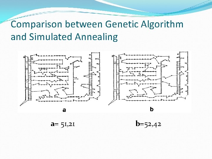 Comparison between Genetic Algorithm and Simulated Annealing a= 51, 21 b=52, 42 