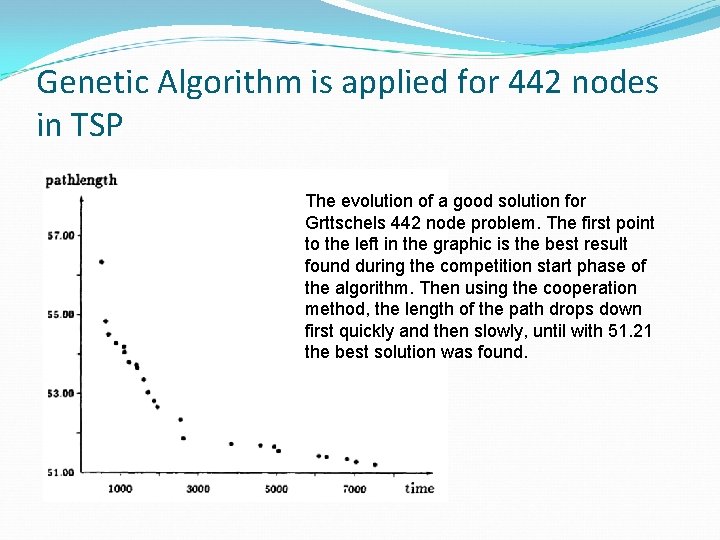 Genetic Algorithm is applied for 442 nodes in TSP The evolution of a good