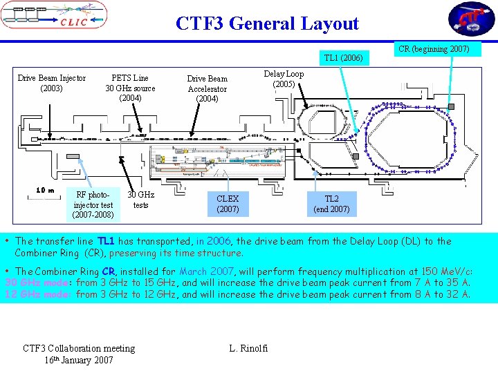 CTF 3 General Layout TL 1 (2006) Drive Beam Injector (2003) PETS Line 30