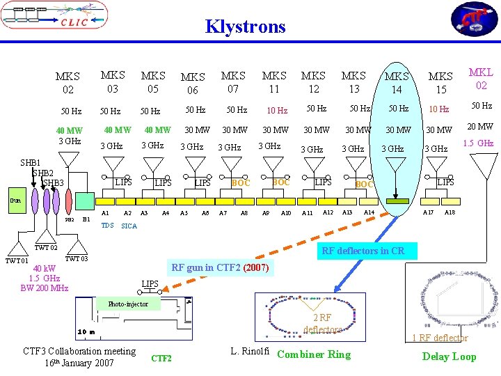 Klystrons MKS 02 50 Hz 40 MW 3 GHz MKS 03 MKS 05 50