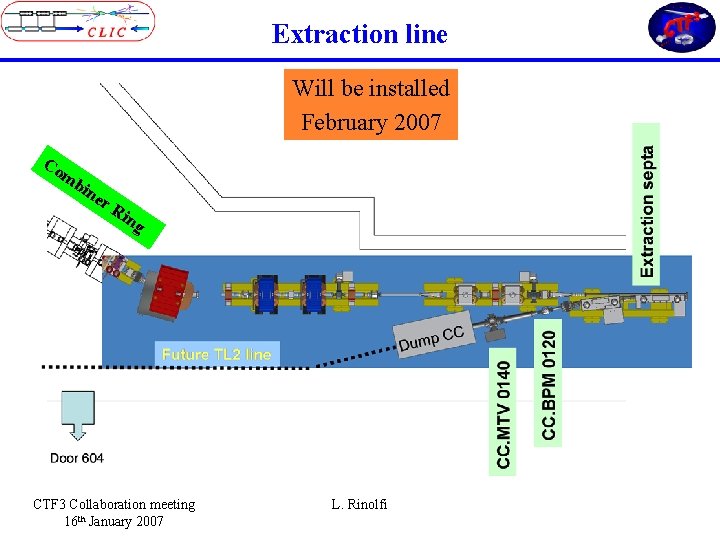 Extraction line Will be installed February 2007 Co mb in er Ri ng CTF