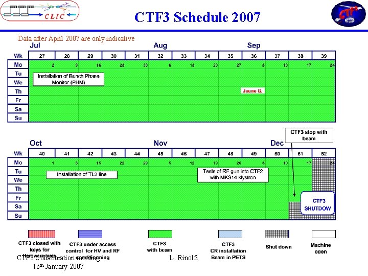 CTF 3 Schedule 2007 Data after April 2007 are only indicative CTF 3 Collaboration