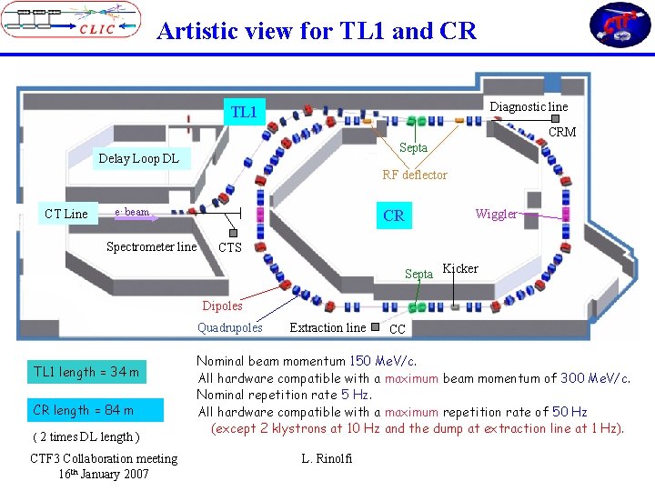 Artistic view for TL 1 and CR Diagnostic line TL 1 CRM Septa Delay