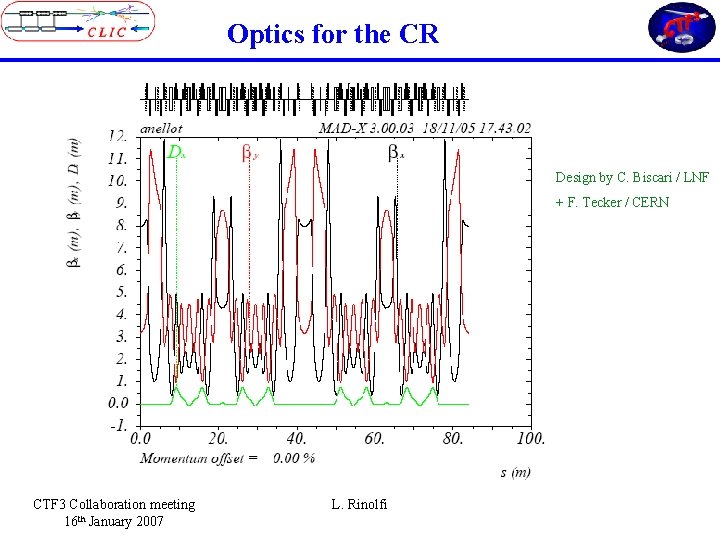 Optics for the CR Design by C. Biscari / LNF + F. Tecker /