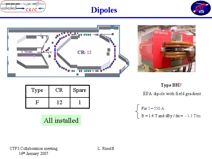 Dipoles e- beam CR: 12 Type CR Spare F 12 1 Type BHF: EPA