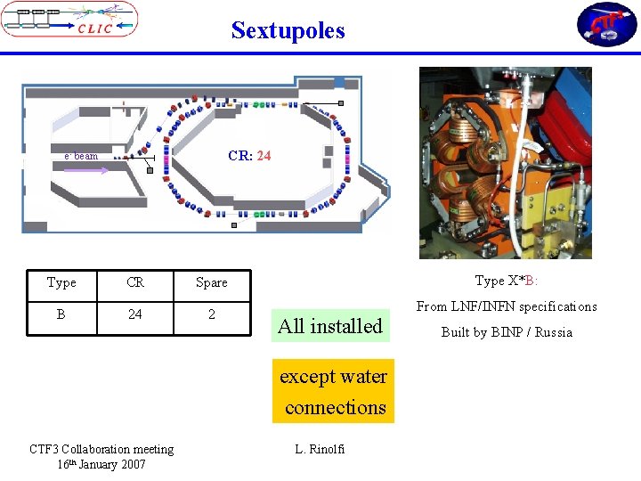 Sextupoles CR: 24 e- beam Type CR Spare B 24 2 Type X*B: From