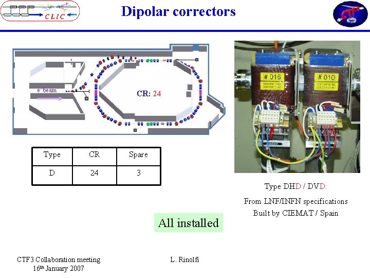 Dipolar correctors e- beam CR: 24 Type CR Spare D 24 3 Type DHD