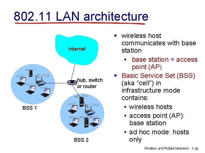 802. 11 LAN architecture Internet hub, switch or router BSS 1 BSS 2 §