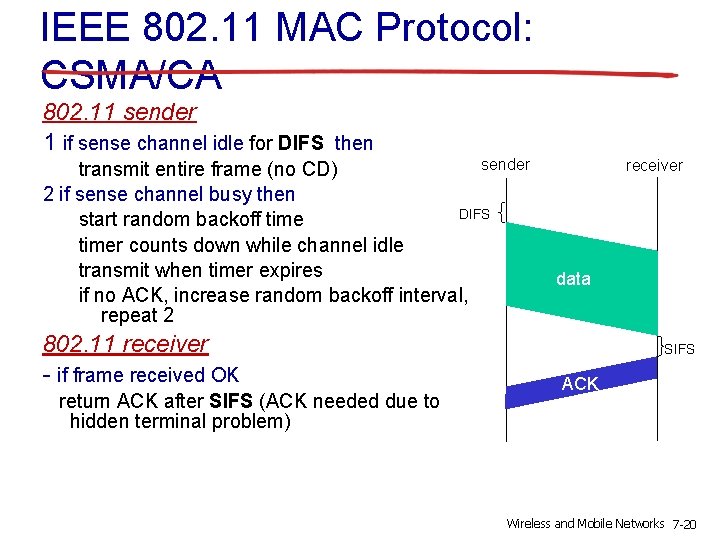 IEEE 802. 11 MAC Protocol: CSMA/CA 802. 11 sender 1 if sense channel idle