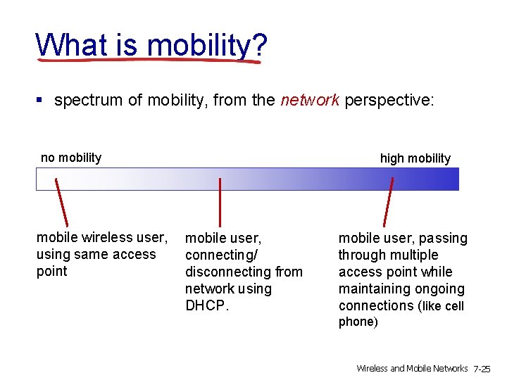 What is mobility? § spectrum of mobility, from the network perspective: no mobility mobile