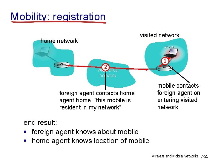 Mobility: registration visited network home network 2 1 wide area network foreign agent contacts