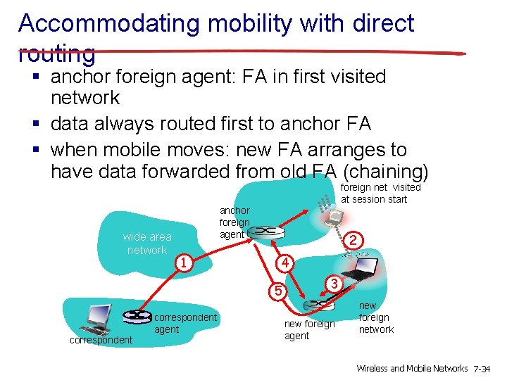 Accommodating mobility with direct routing § anchor foreign agent: FA in first visited network