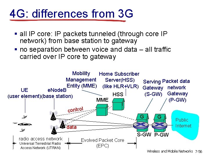 4 G: differences from 3 G § all IP core: IP packets tunneled (through