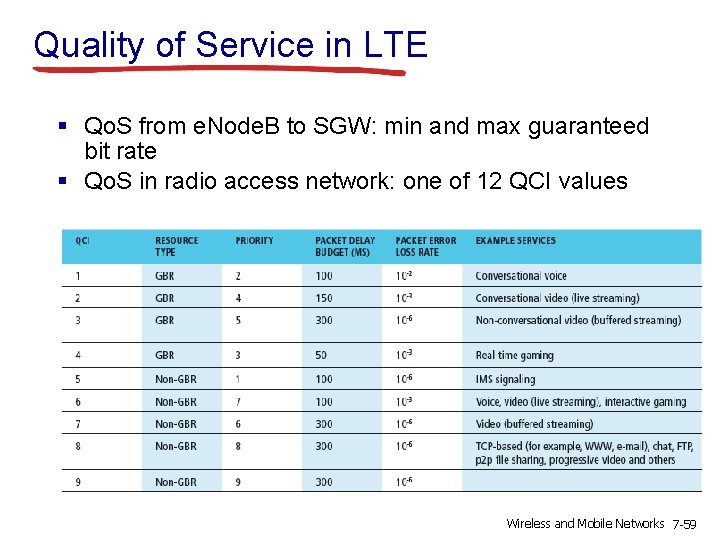 Quality of Service in LTE § Qo. S from e. Node. B to SGW: