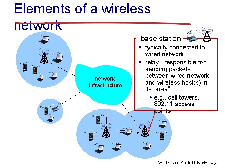 Elements of a wireless network base station network infrastructure § typically connected to wired