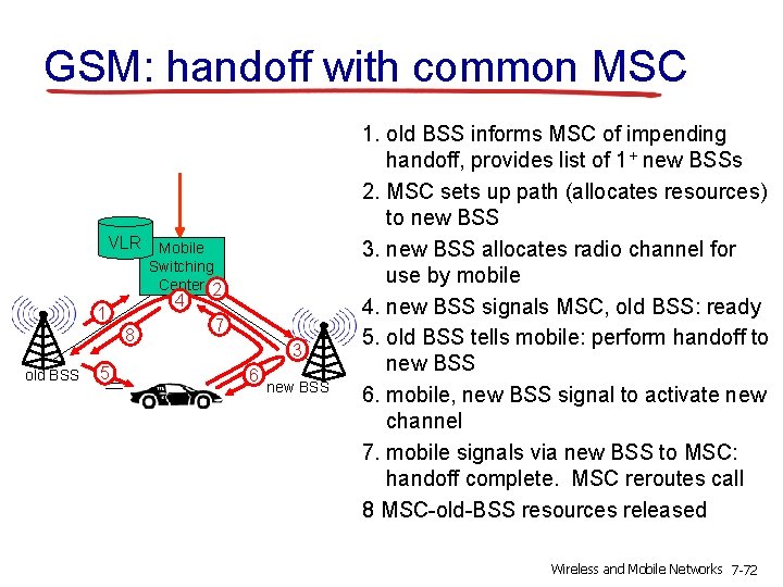 GSM: handoff with common MSC VLR Mobile Switching Center 2 4 1 8 old