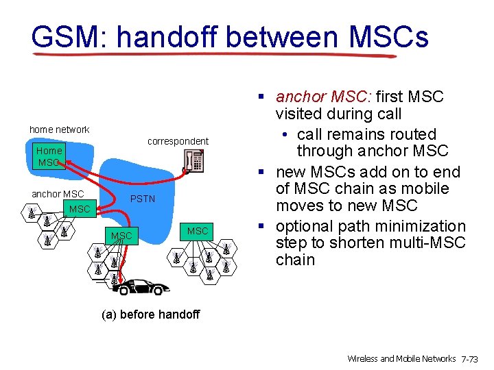 GSM: handoff between MSCs home network correspondent Home MSC anchor MSC PSTN MSC §