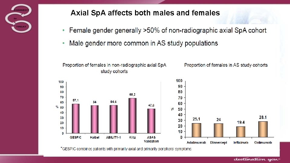 Axial Sp. A affects both males and females 