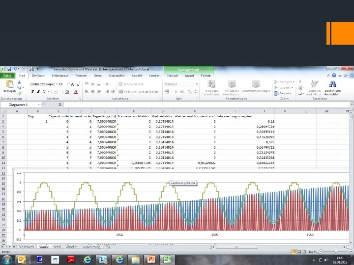 Simulation of sun power § Present sunpower: § Heigth of sun over horizon (0