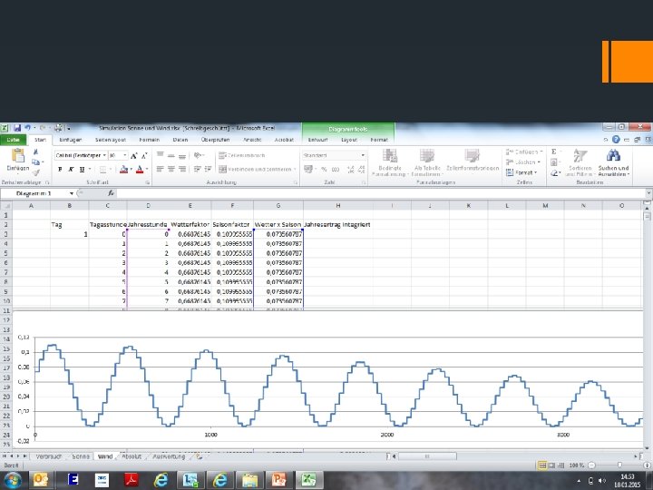 Simulation of wind power § Present wind power: § Weather factor § Multiplied by