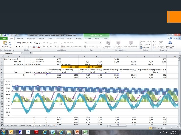 Overlay of simulation results § Required power § Minus present sun power § Minus