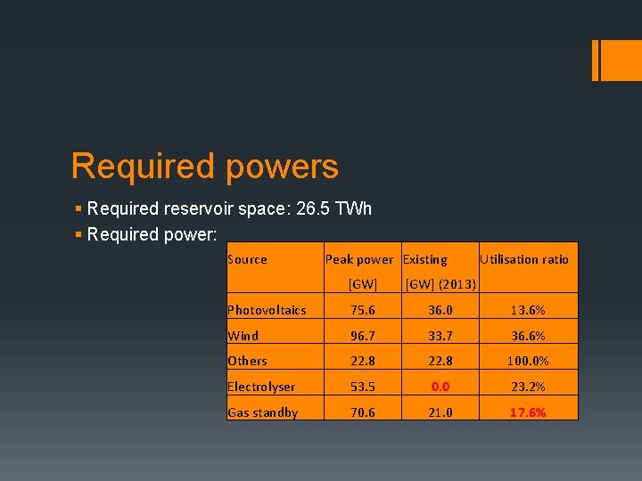 Required powers § Required reservoir space: 26. 5 TWh § Required power: Source Peak