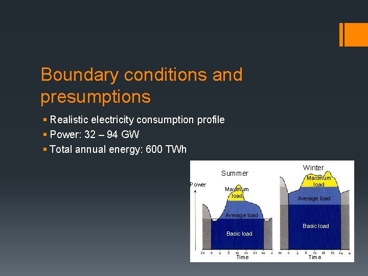 Boundary conditions and presumptions § Realistic electricity consumption profile § Power: 32 – 94