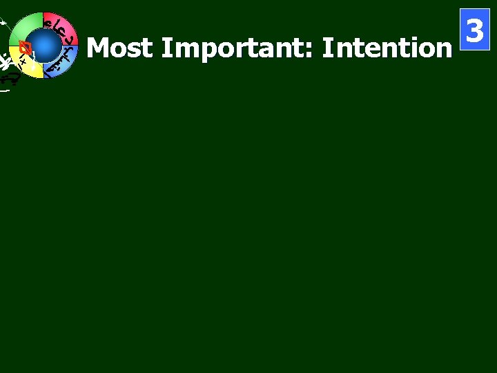 Most Important: Intention 3 