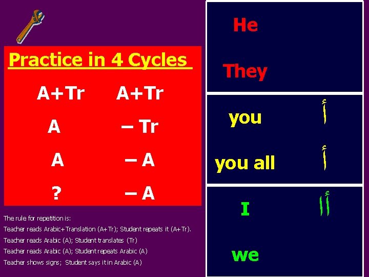 He Practice in 4 Cycles A+Tr They A – Tr you A –A you