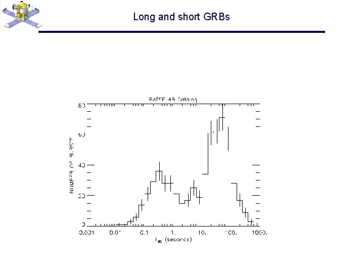 Long and short GRBs 