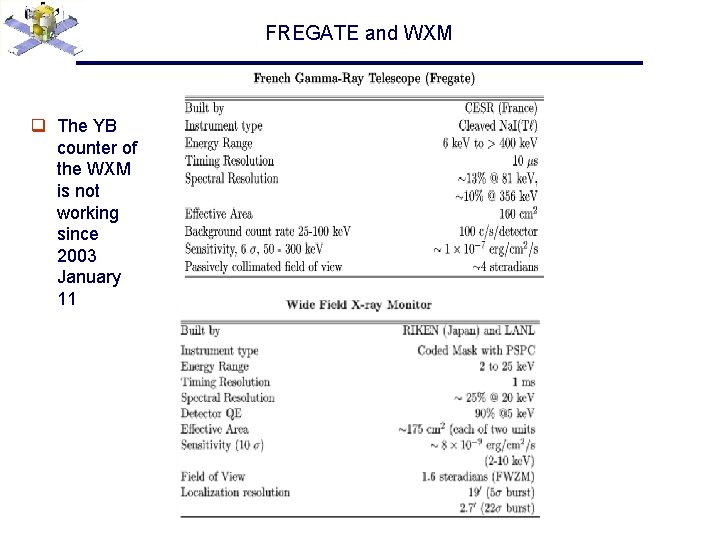 FREGATE and WXM q The YB counter of the WXM is not working since