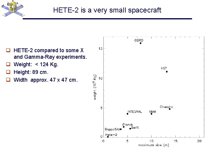 HETE-2 is a very small spacecraft q HETE-2 compared to some X and Gamma-Ray